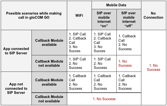 call-scenarios