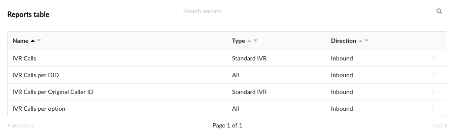 42-ivrs-reports-howto.png