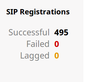 3-dashboard-dashboard-sip-registrations.png