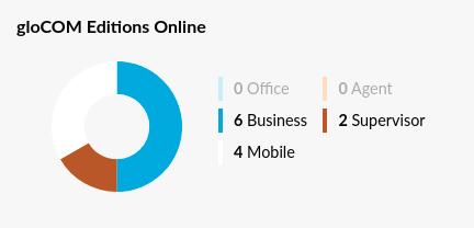 3-dashboard-ddashboard-glocom-editions-online.png