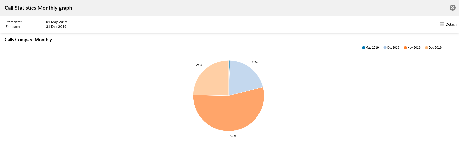 6.0-monthly.stat-graph-1.png