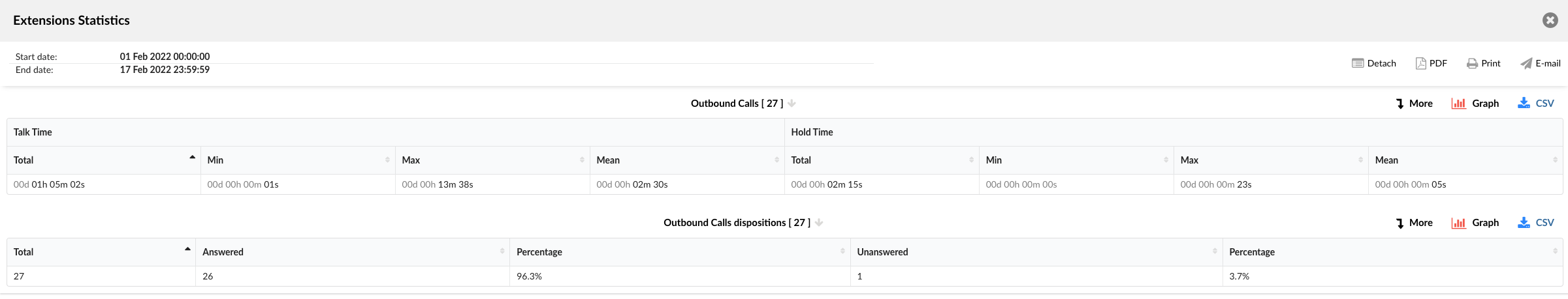 ext-statistics-outbound-calls.png