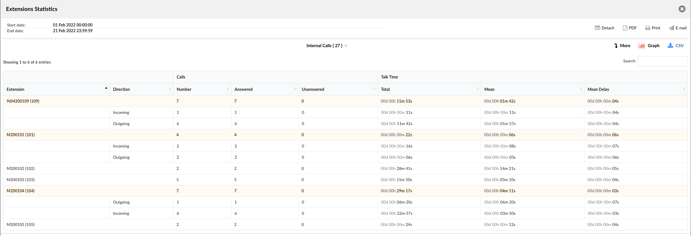 ext-stats-intercalls2mt.png