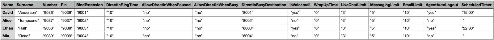 13-agents-1-csv-downloaded-omni.png
