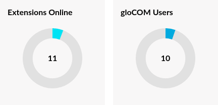 3-dasboard-04-extensions-online-glocom-users.png