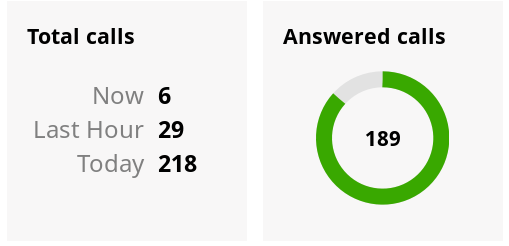 3-dashboard-01-total-answered-calls.png