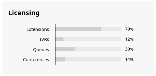 3-dashboard-07-licensing.png