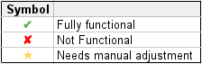 31-dynamic-auto-provisioning-00-symbols.png