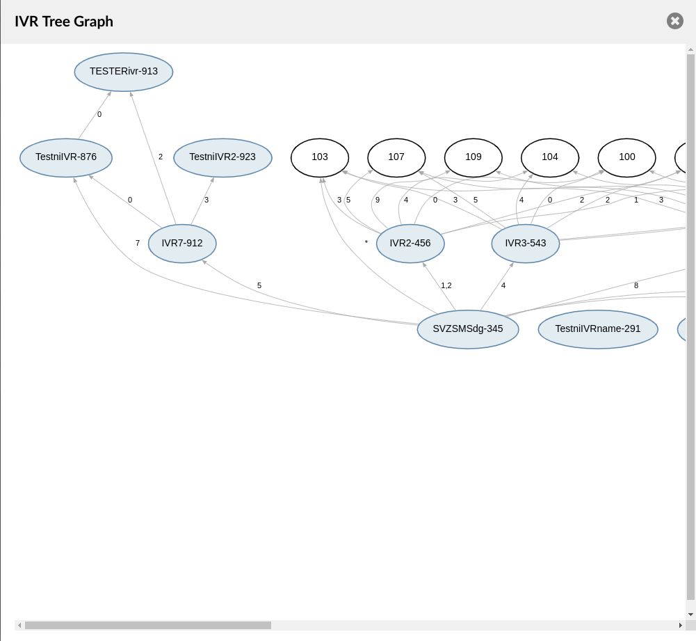 10-ivr-6-5.4_ivr_tree_graph.png