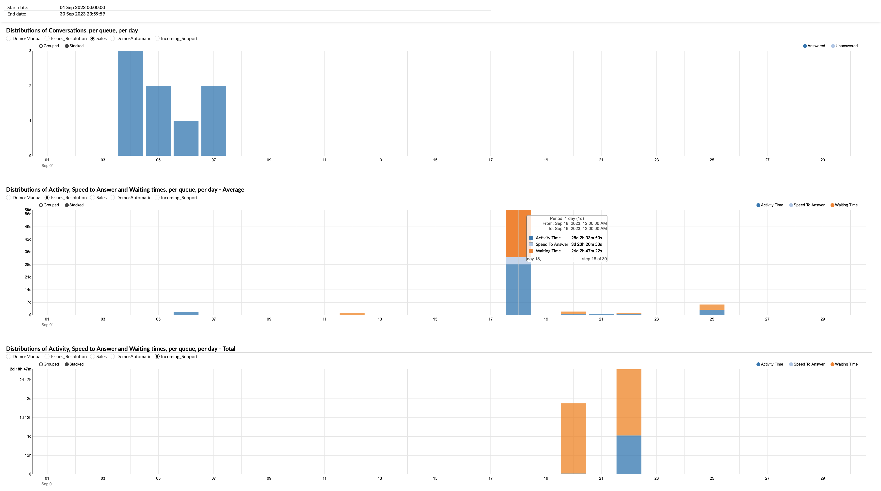_distributions_of_conversations_per_queue_per_day_graph.png