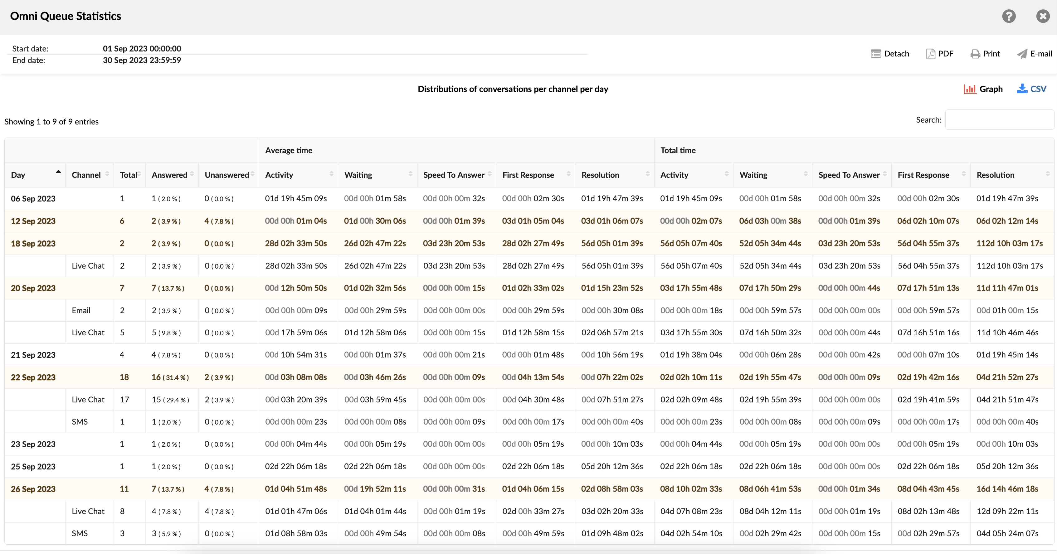 distributions_of_conversations_per_channel_per_day.png