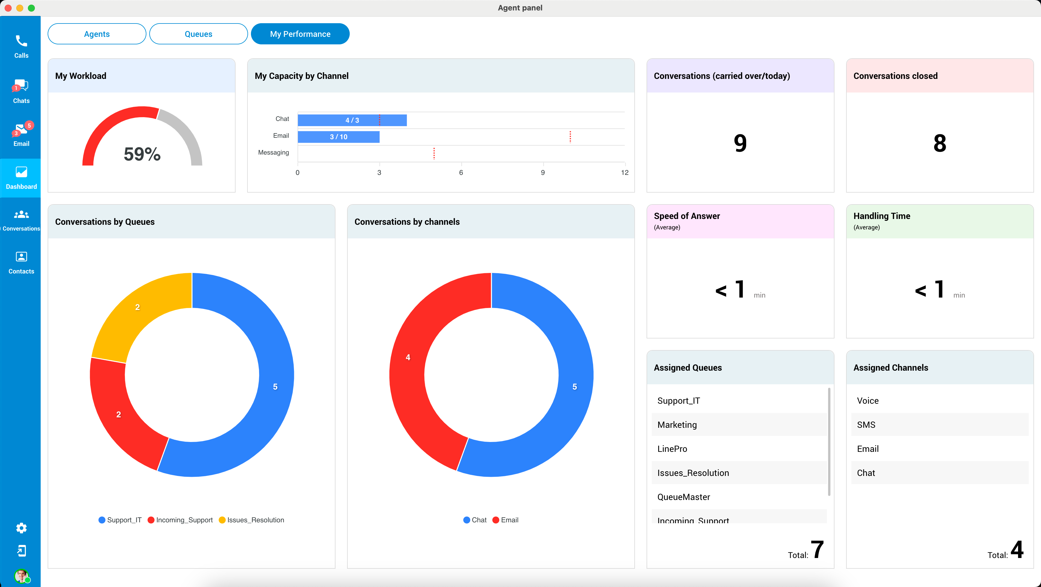 omni_7.2_agent_panel_dashboard_myperf_pic.png