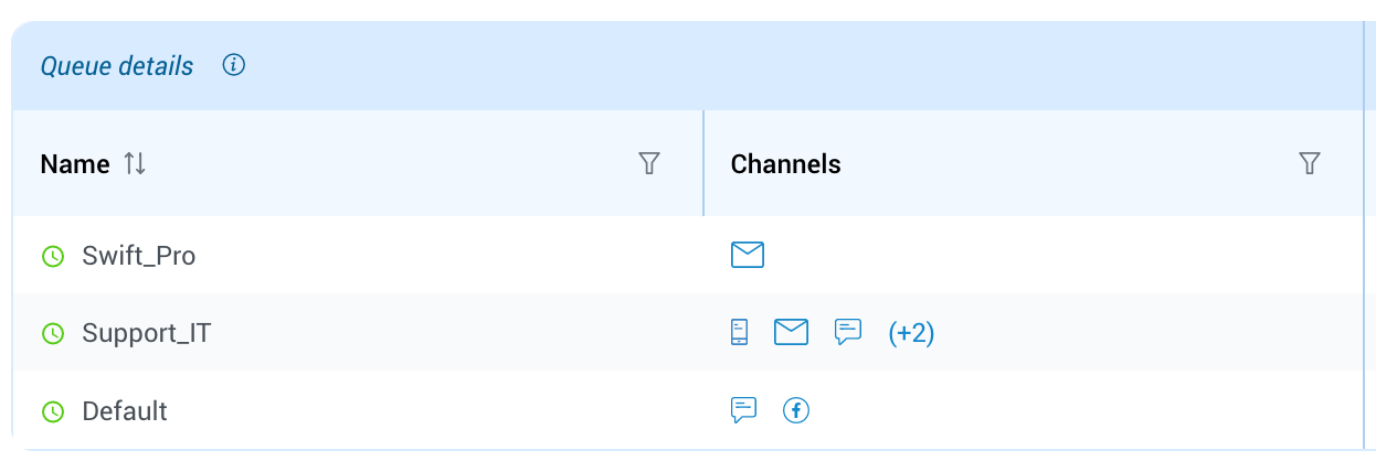 omni_7.2_omni_dashboard_queues_queues_details.png