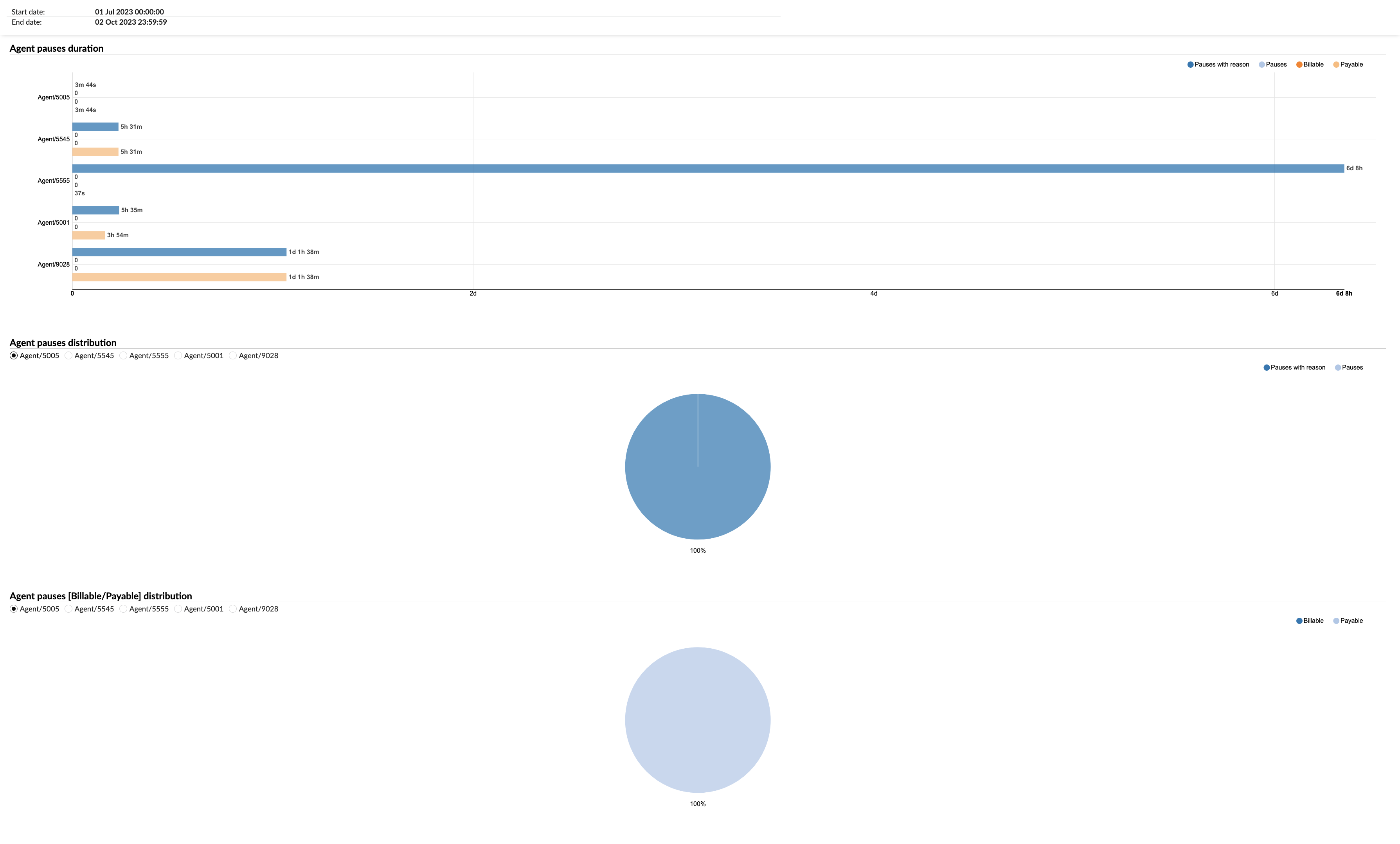 omni_agent_pauses_graph.png