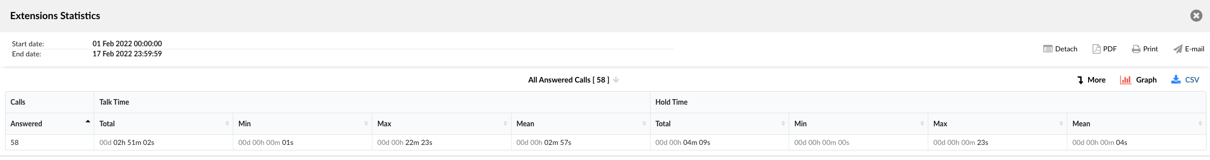 20-statistics-3-ext-statistics-all-answered-calls.png