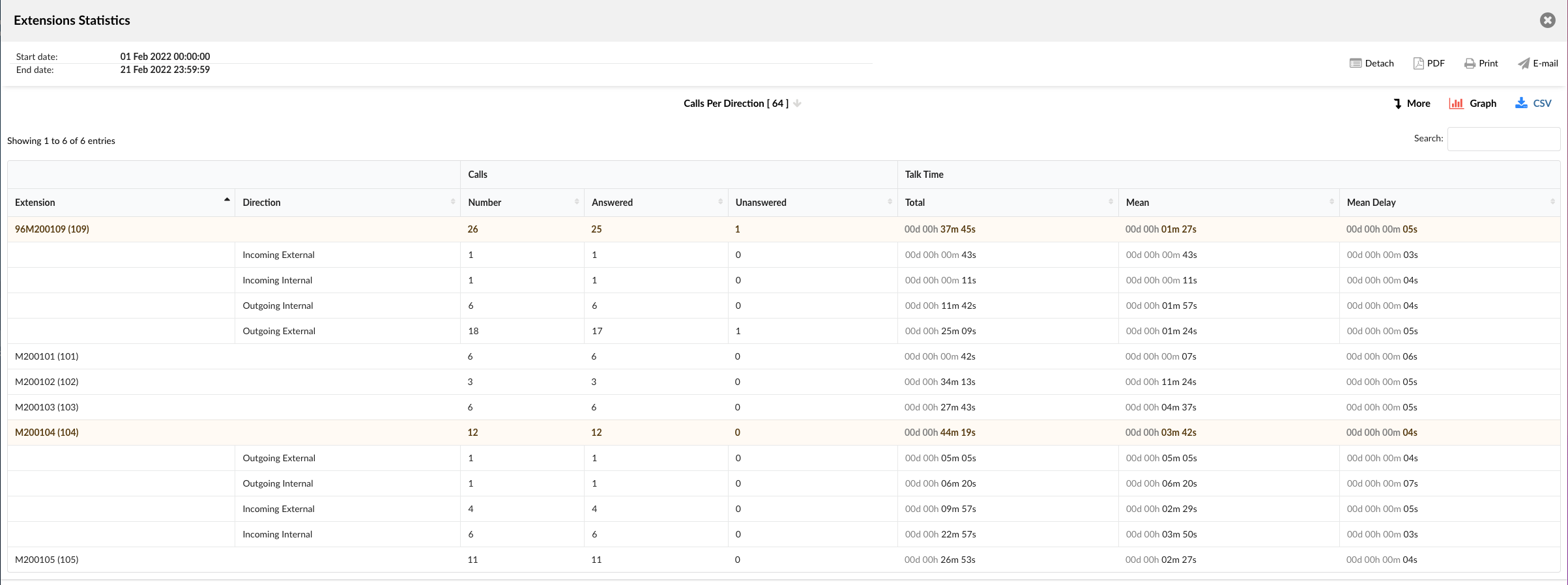 20-statistics-3-ext-statistics-calls-per-direction-mt-2.png