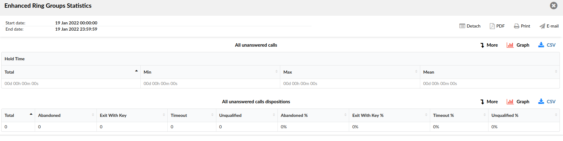 20-statistics-4-all-unanswered-calls.png