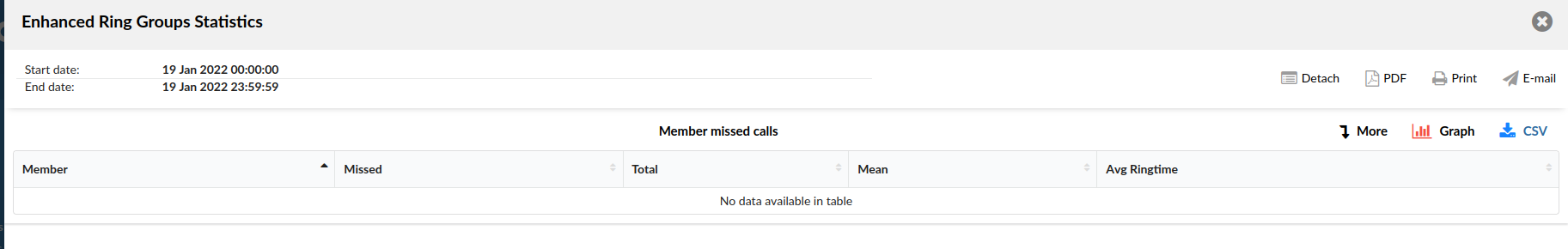 20-statistics-4-member-missed-calls.png