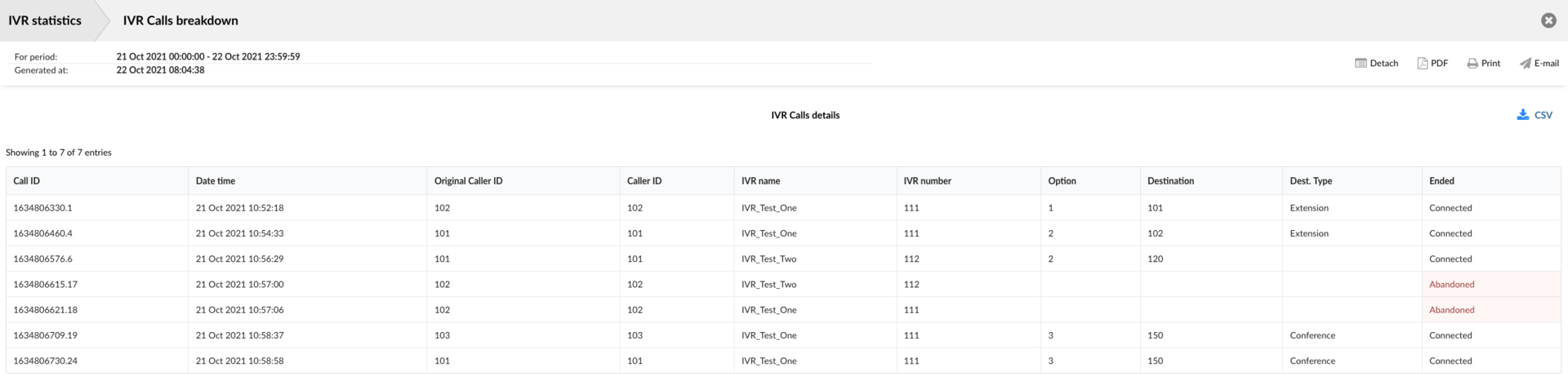 20-statistics-5-1920px-ivr_calls_breakdown.png