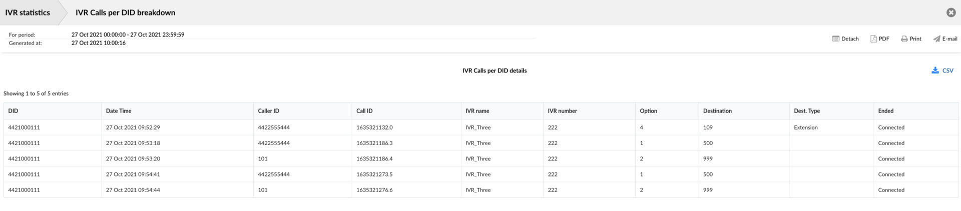 20-statistics-5-1920px-ivr_calls_per_did_details.png