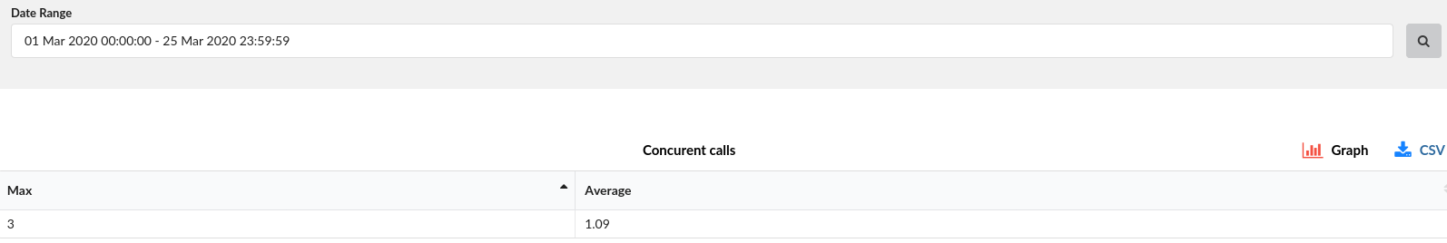 20-statistics-5-concurrentcalls.png