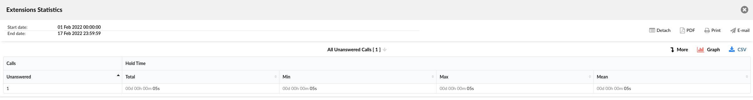 16-ext-statistics-all-unanswered-calls.png