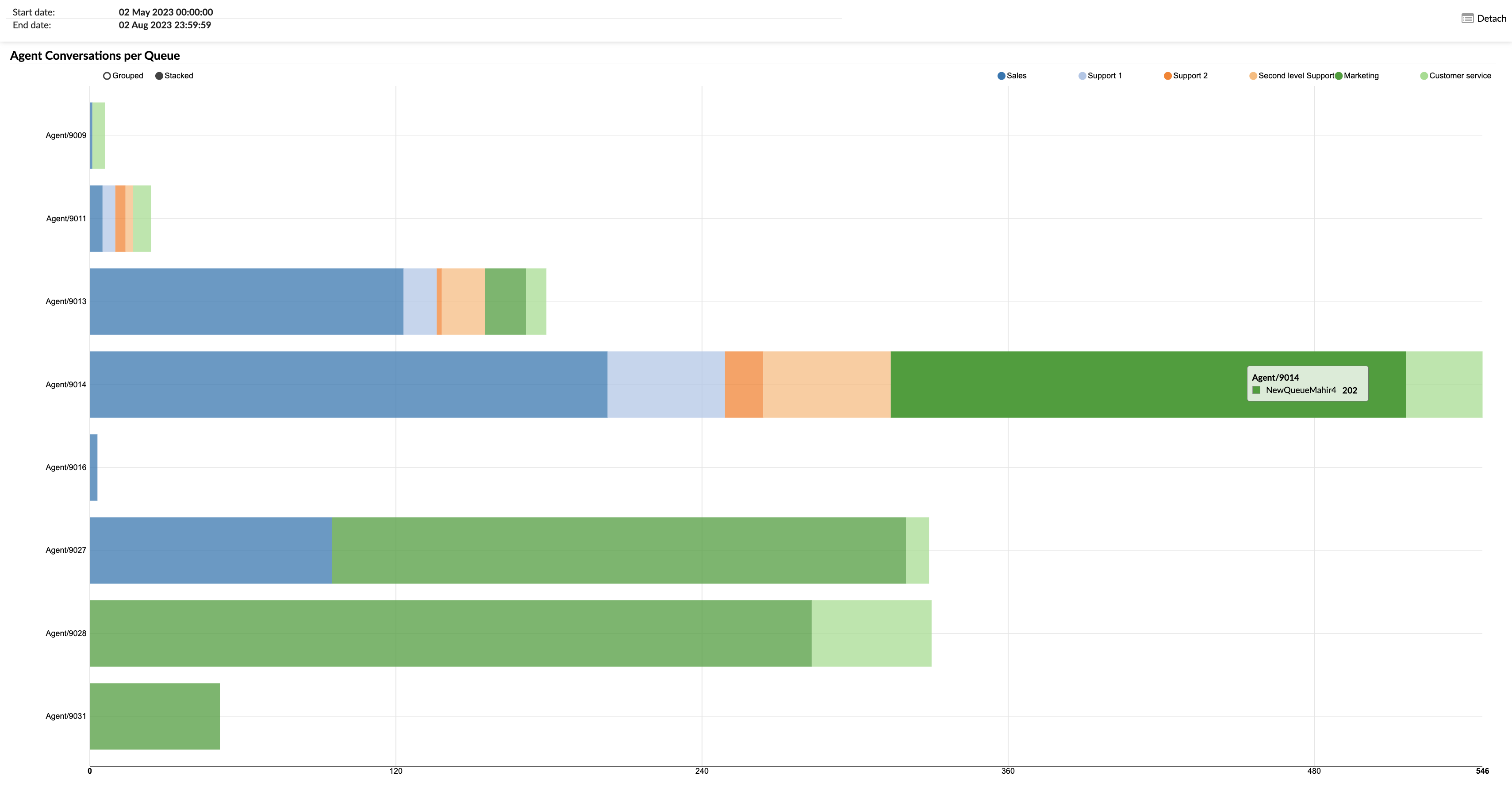 agentconversationsperqueueagentconvperqueuegraph.png