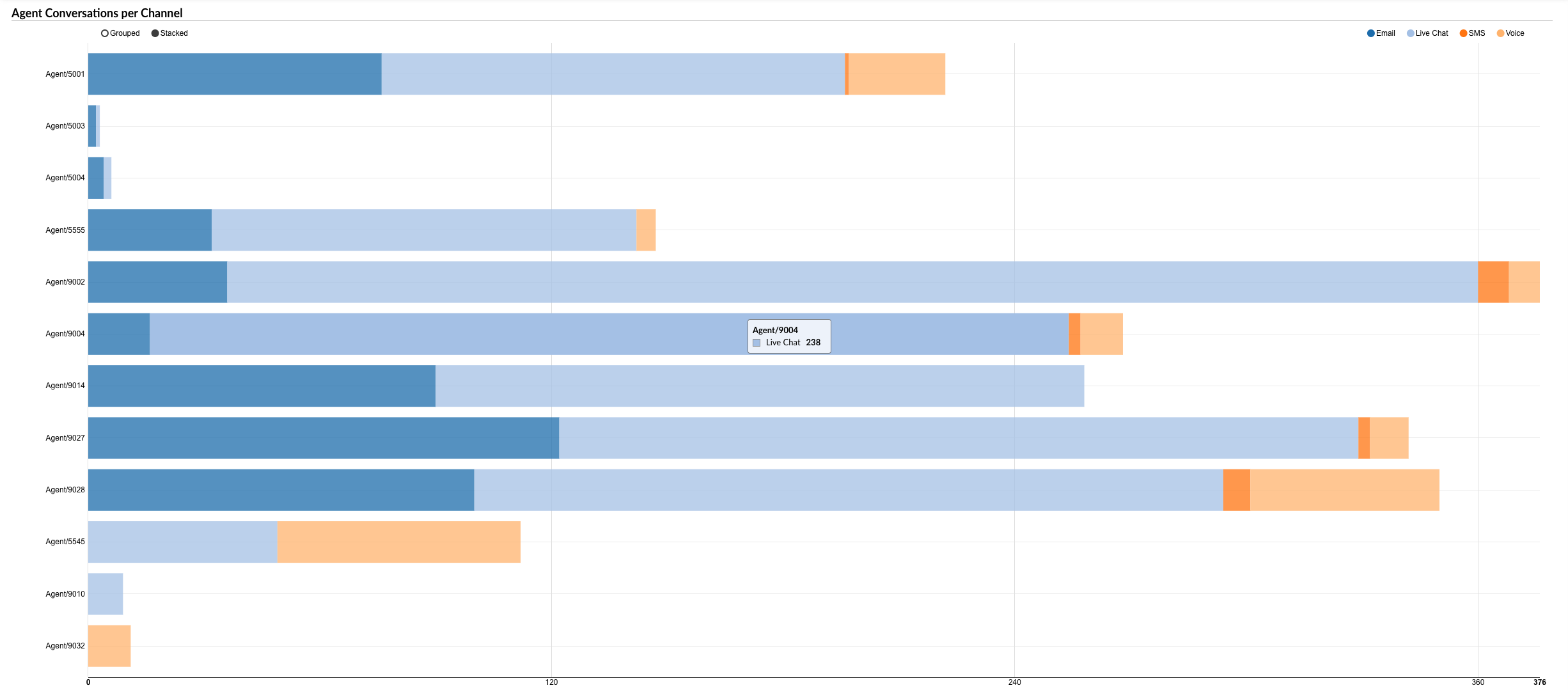 agentconvperchannelgraph.png