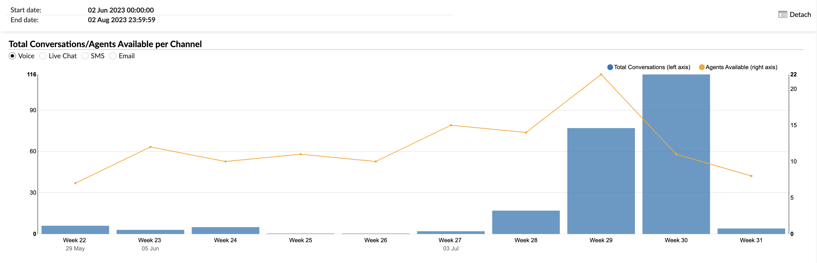 agentconvperchanneltotalconvagentavlperchannelgraph.png