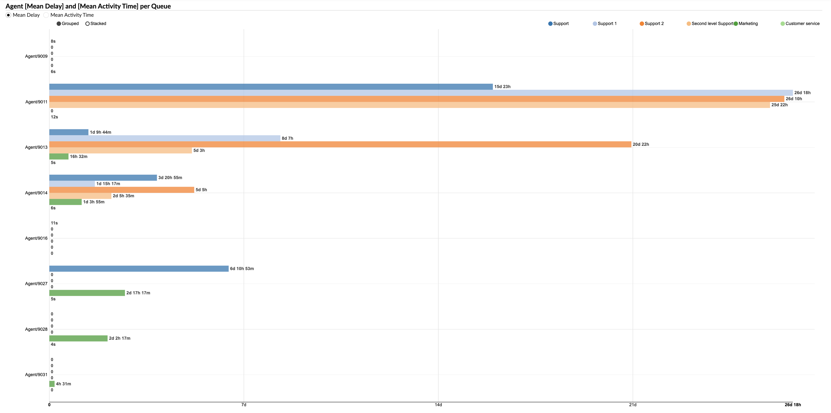 agentconvperqueueagentmeandelaygraph.png
