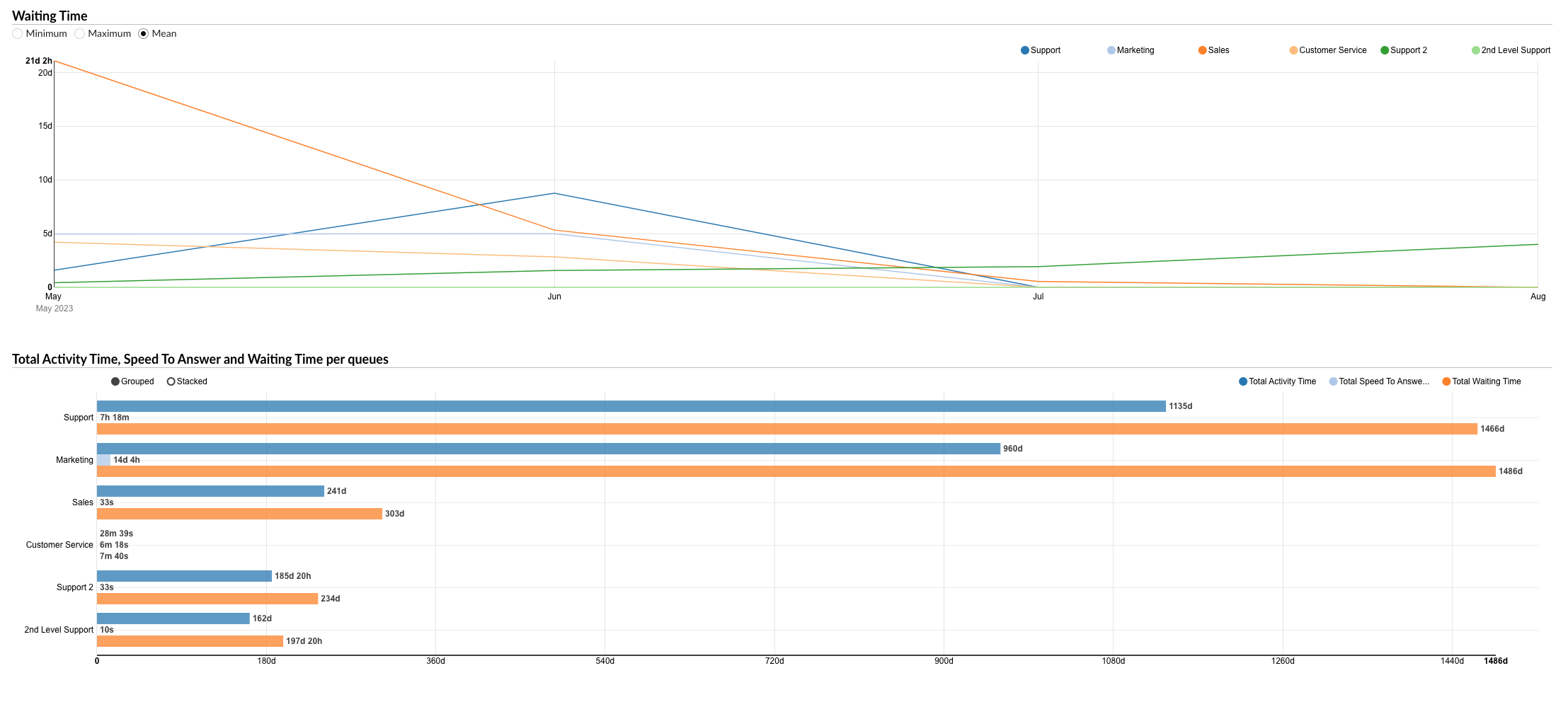 qallconvperqueuegraph1.png
