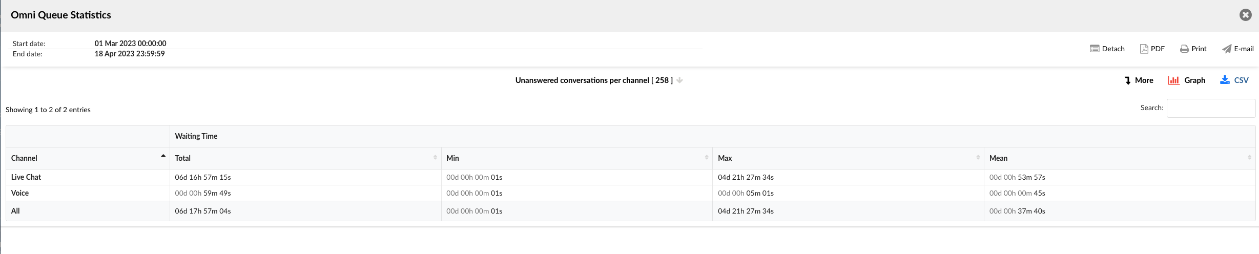 qunansweredconvperchannel.png