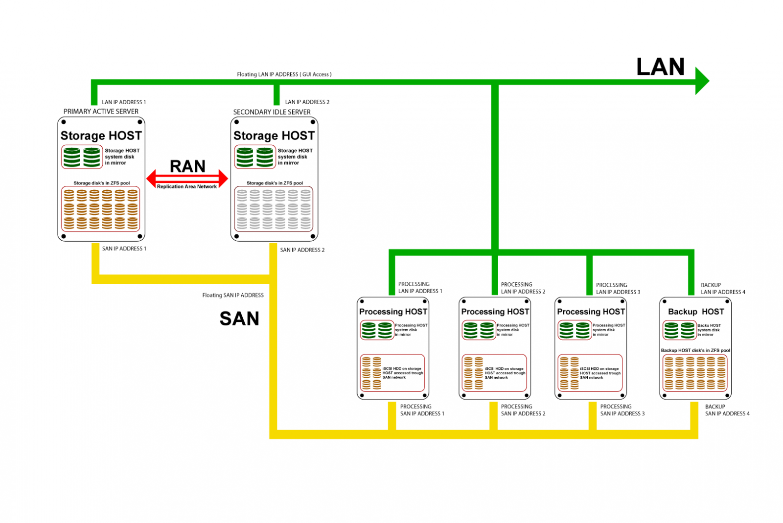 1600px-sw3_deploy_cluster_setup_1.png