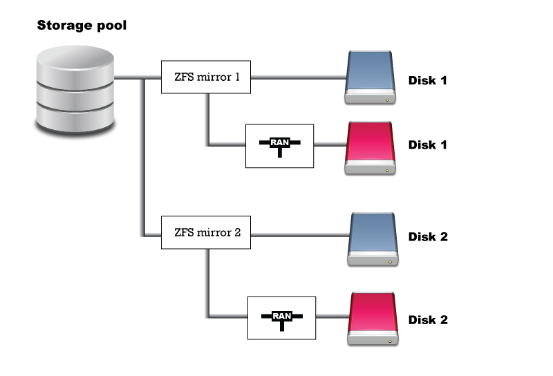 sw3_deploy_cluster_mirror_disk_setup_1.png