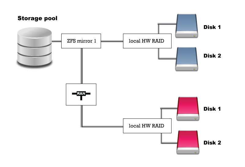 sw3_deploy_cluster_mirror_disk_setup_2.png
