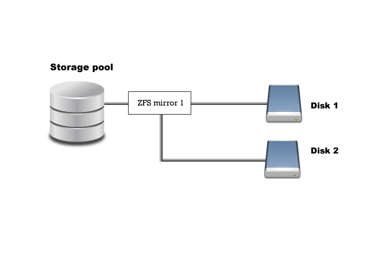 NETSTOR pool without HW RAID