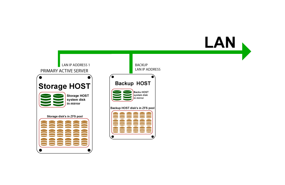 Standalone Edition topology