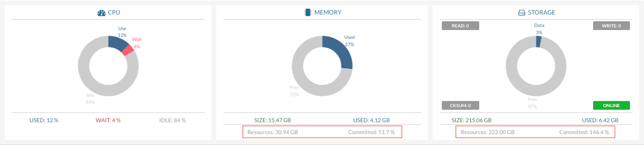 overcommitresource.png