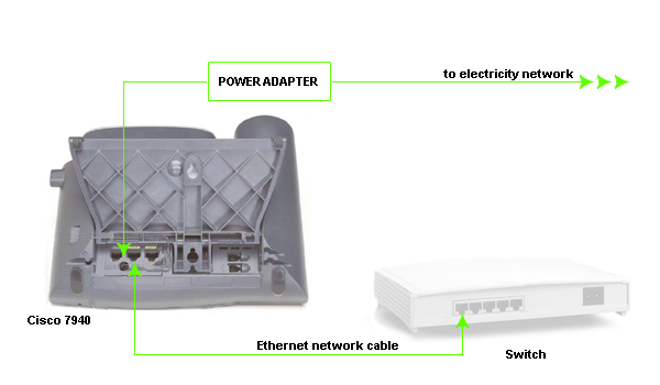 registering.phone.electricity.ethernet.jpg